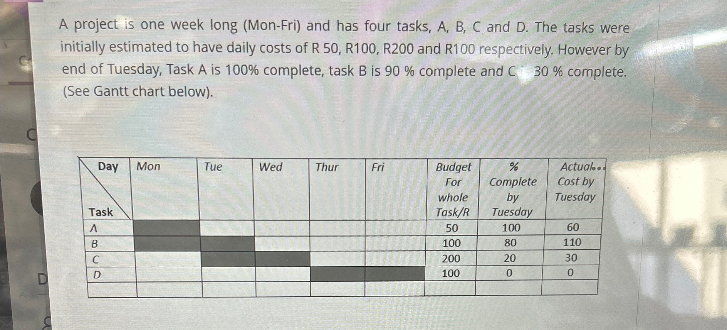  A project is one week long (Mon-Fri) and has four tasks,