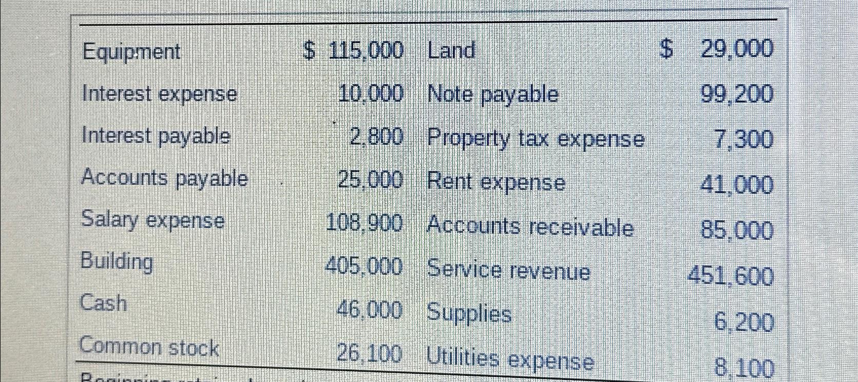  List the assests from the chart 