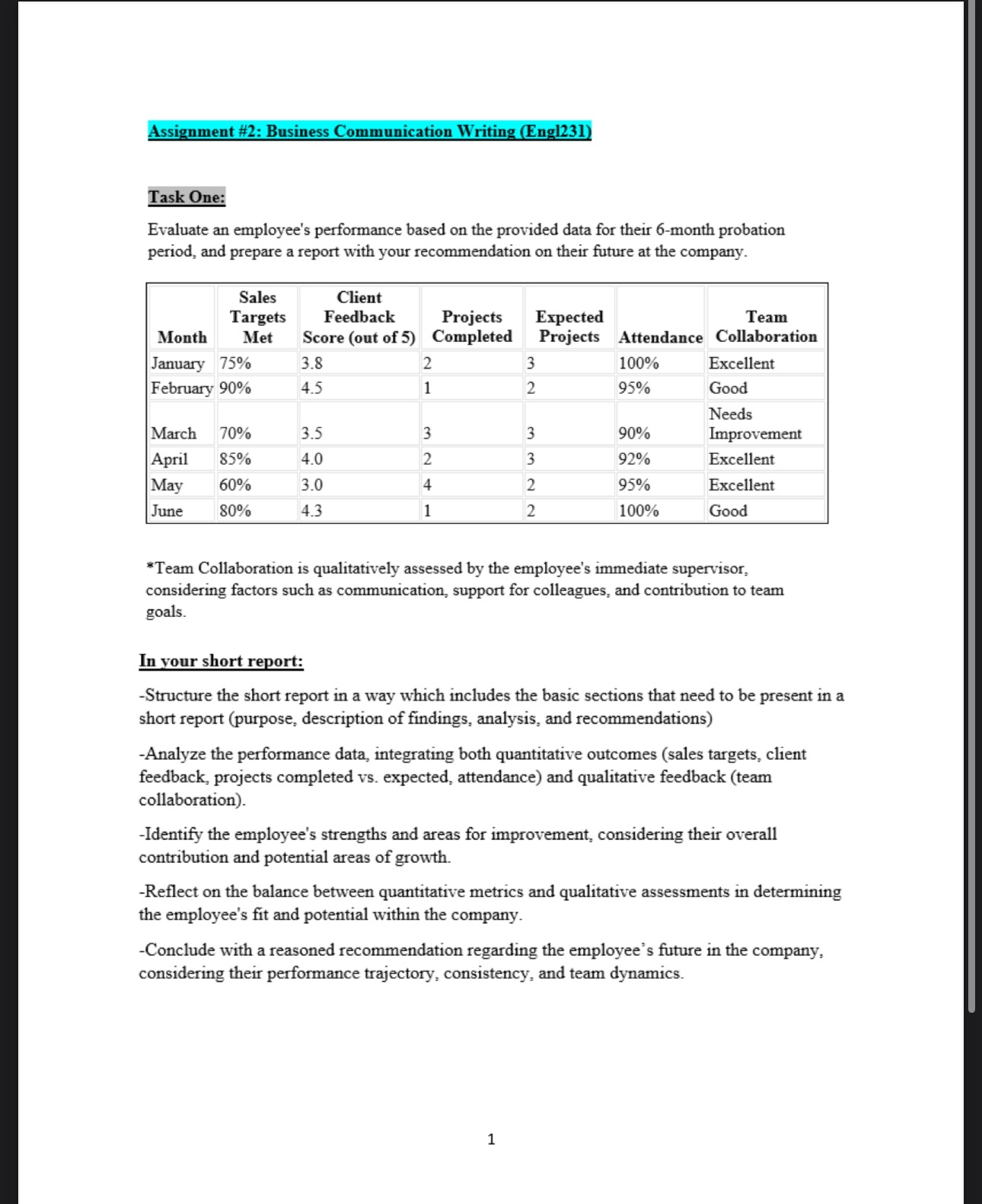  Assignment #2: Business Communication Writing (Engl231) Task One: Evaluate an employee's