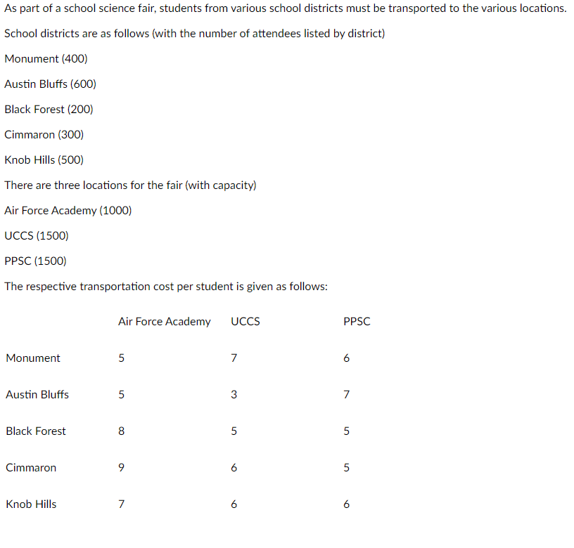  Spreadsheet: USE SOLVER Identification of the correct variables (including labeling). Use