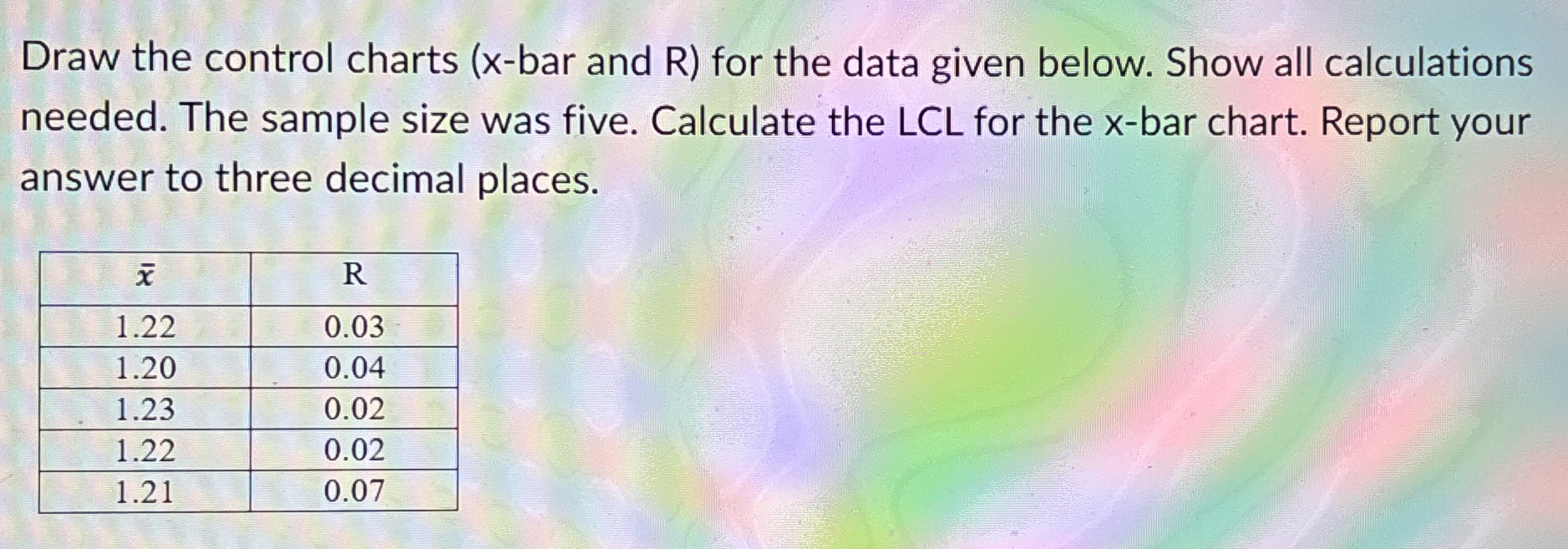  Draw the control charts (x-bar and R) for the data given