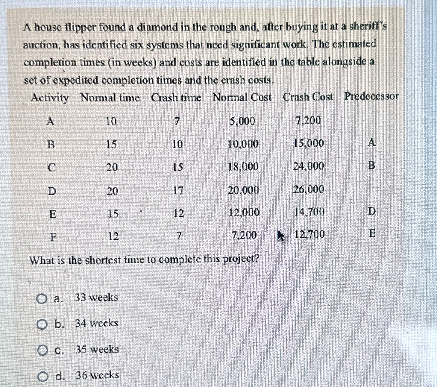  A house flipper found a diamond in the rough and, after