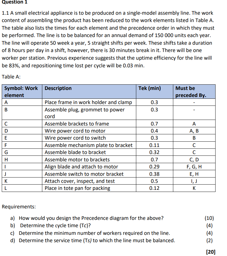  Question 6Question 1 1.1 A small electrical appliance is to be