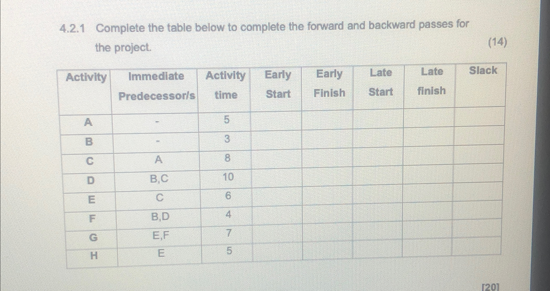  4.2.1 Complete the table below to complete the forward and backward