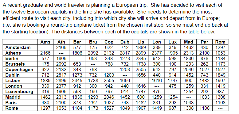  Create a spreadsheet model using excel and find the optimal solution.