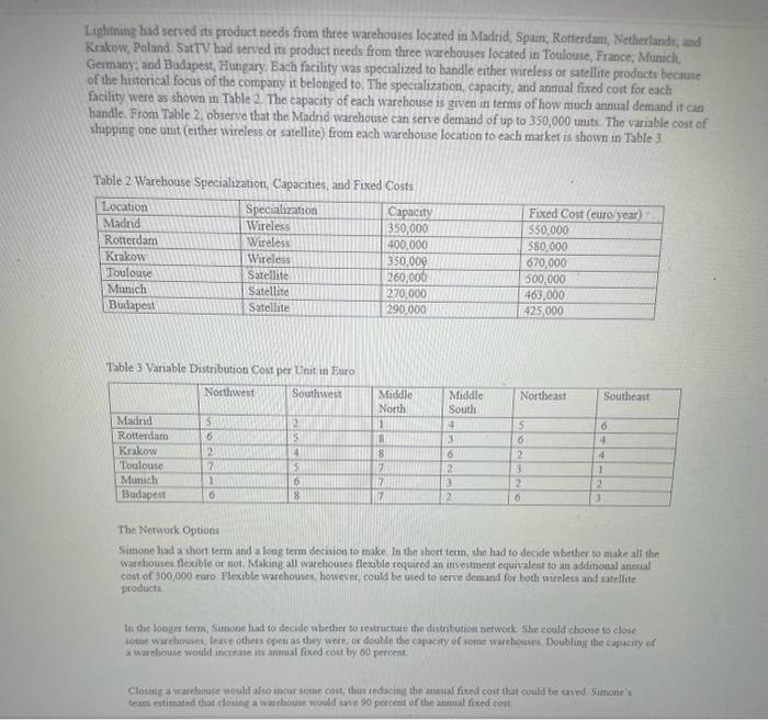 regulatory approval from the European Union, Lightning Networks, a major wireless carrier,