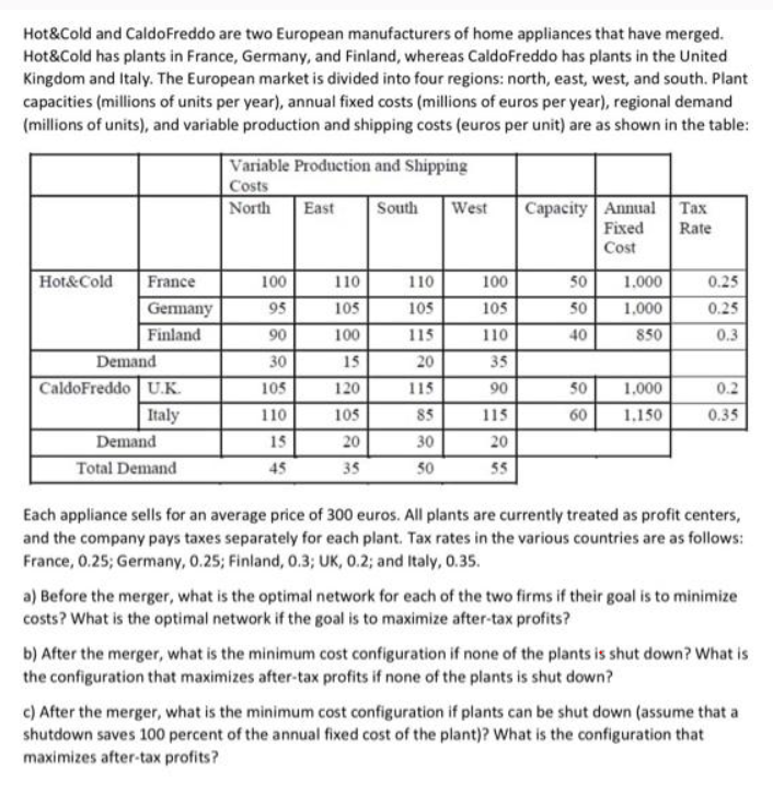  Step 1 Answer: a) Before the merger, the optimal network for