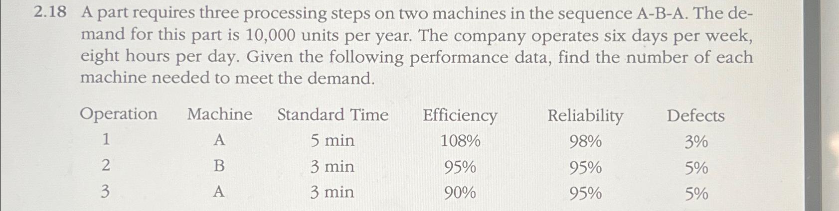  2.18 A part requires three processing steps on two machines in