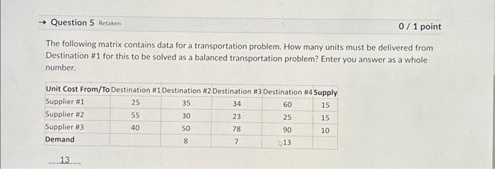 transportation problem. After solving the problem with Excel Solver, how many units