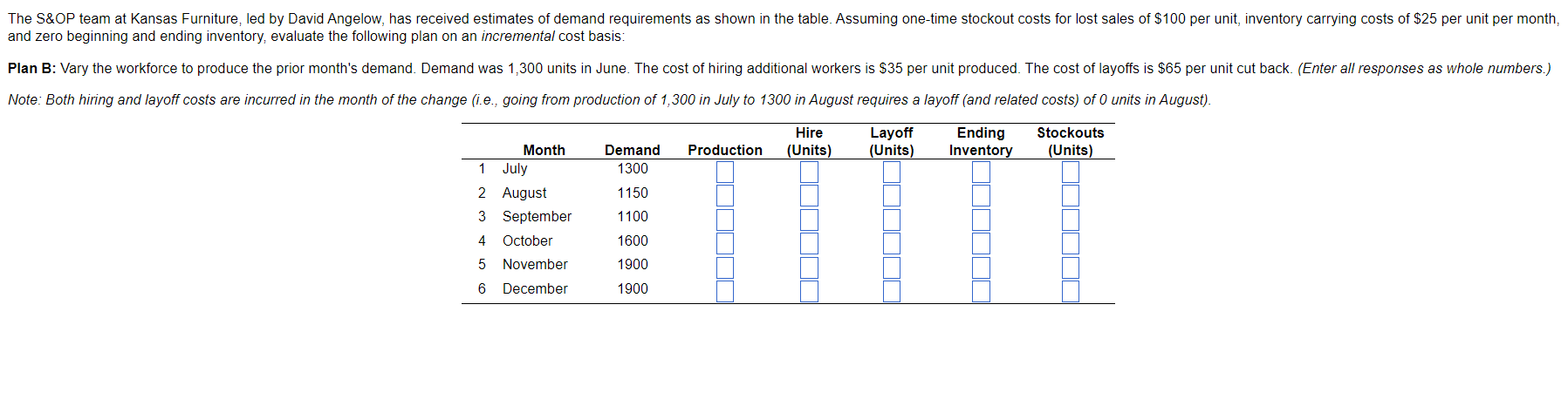  and zero beginning and ending inventory, evaluate the following plan on