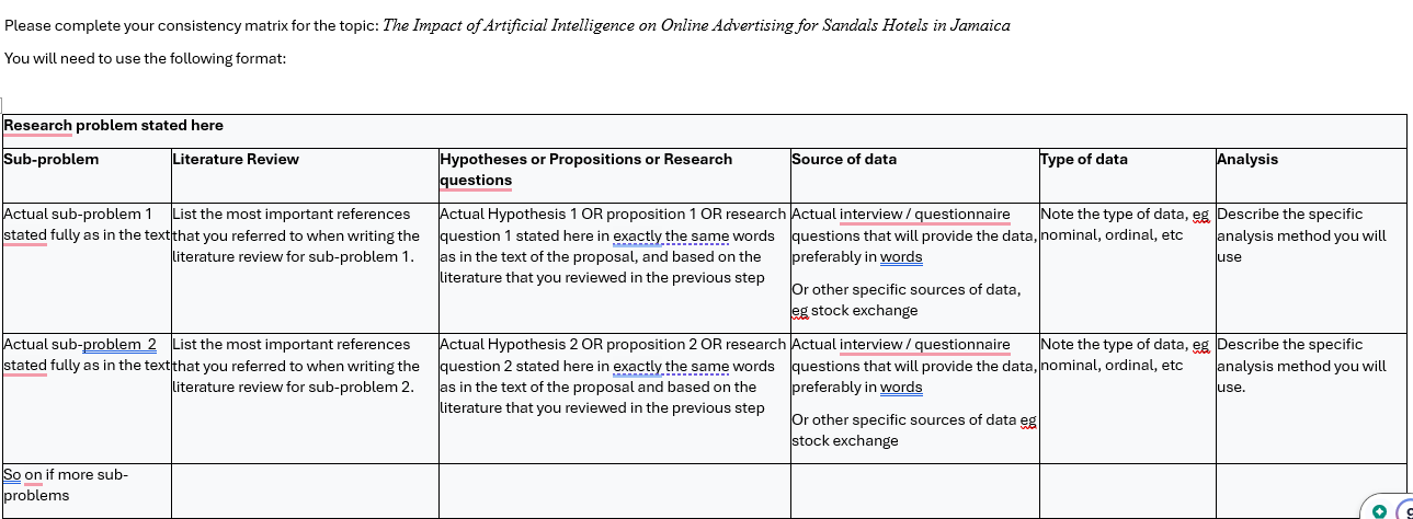  Please complete your consistency matrix for the topic: The Impact of
