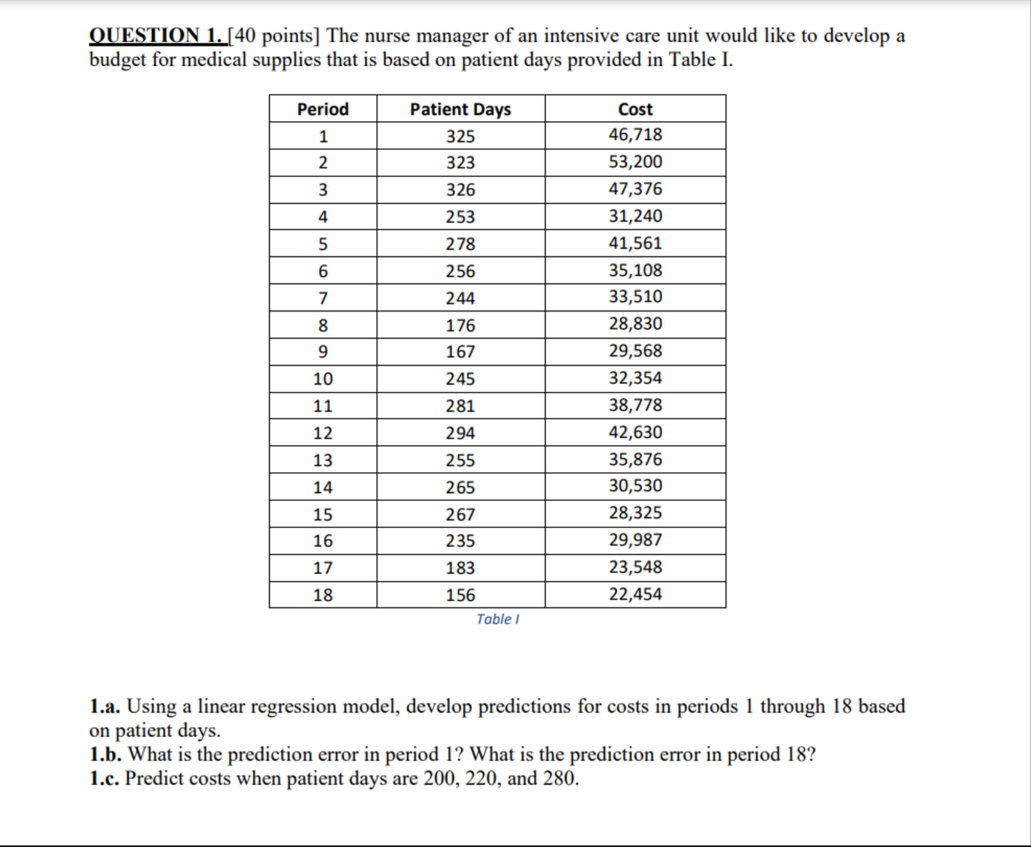  SOLVE USING EXCEL USE EXCELLLLL QUESTION 1.[40 points] The nurse manager