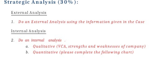 Strategic Analysis (30% ): External Analysis 1. Do an External Analysis