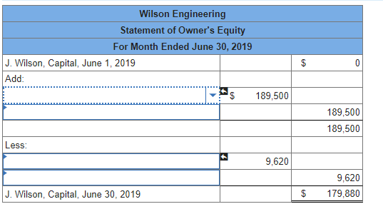 28 23 28 29 Jeffrey Wilson, the owner, invested $114,888 cash, office