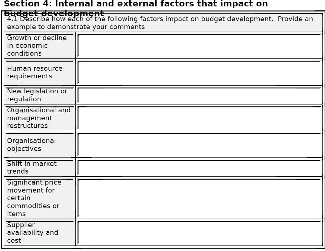 Section 4: Internal and external factors that impact on budget development