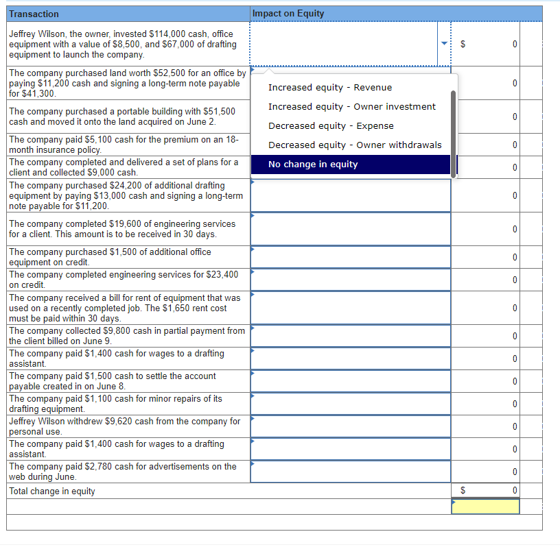 launch the company. The company purchased land worth $52,588 for an office