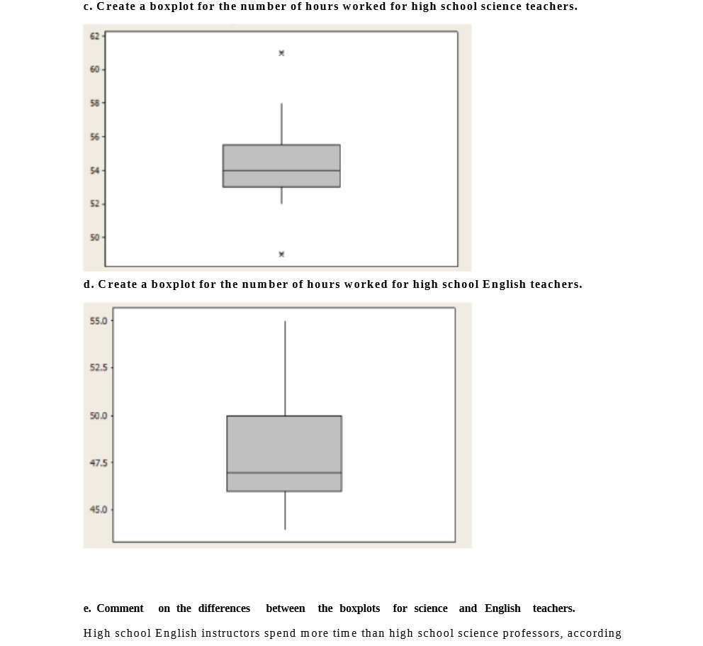  c. Create a boxplot for the number of hours worked for