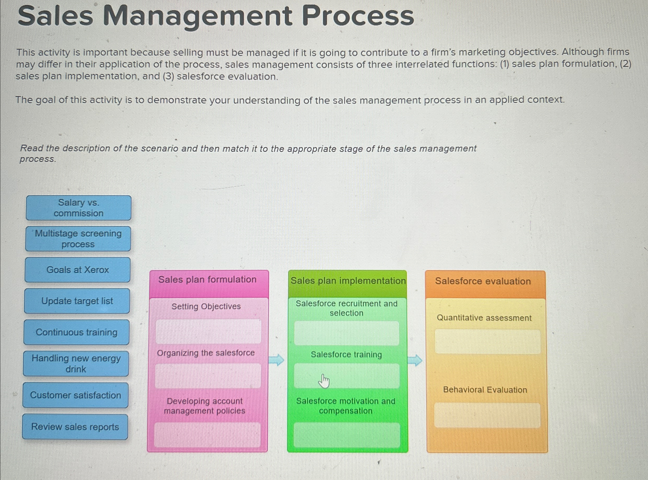  Sales Management Process This activity is important because selling must be