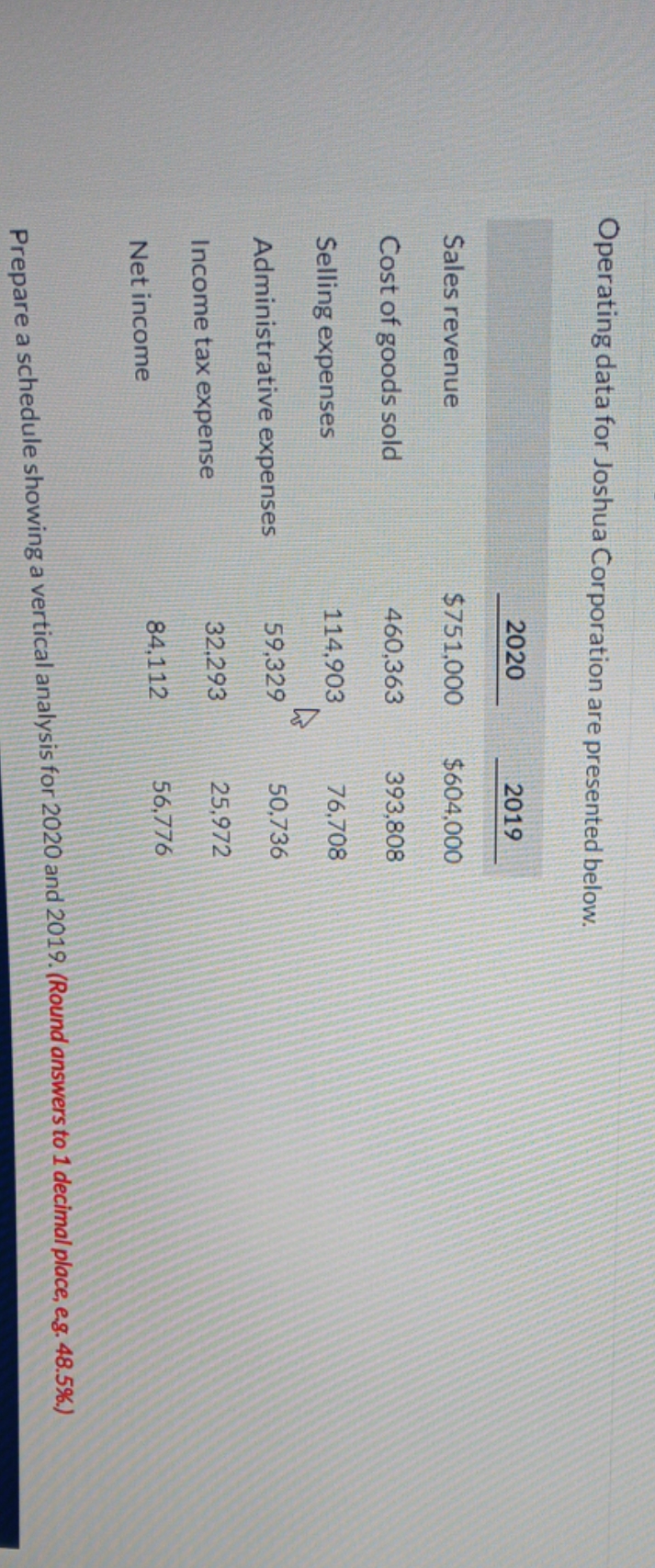 I am having trouble finding the solution to this problem Operating data