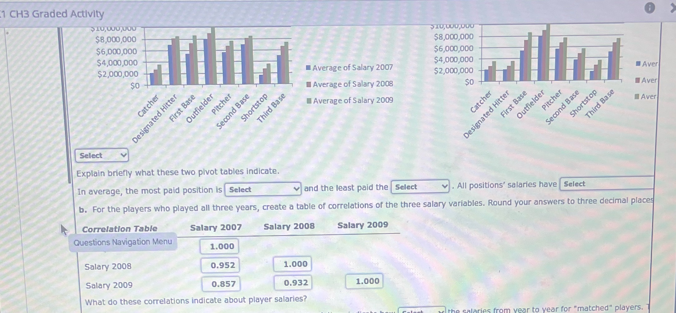 Find the answer 1 CH3 Graded Activity 10,000,000 $10,000,000 $8,000,000 $8,000,000 $6,000,000