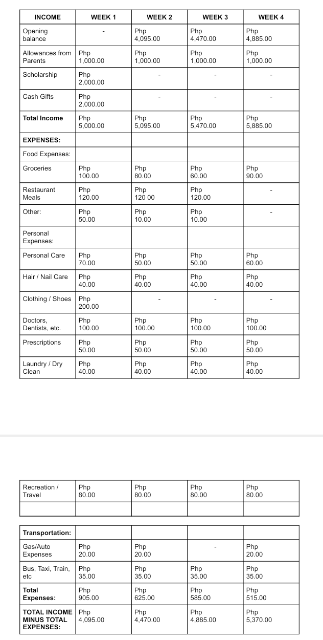 AND CREATIVE WRITTEN OUTPUT: 1. Based from the situation given, what are
