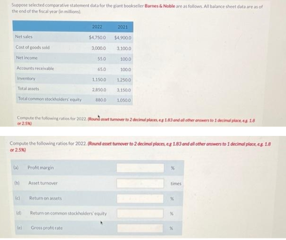 Suppose selected comparative statement data for the giant bookseller Barnes &