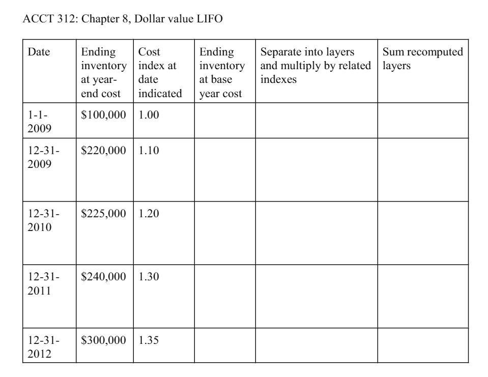 ACCT 312: Chapter 8, Dollar value LIFO Date Ending Cost Ending