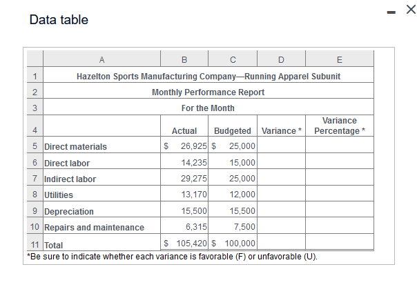  X Data table A B C D E 1 Hazelton Sports