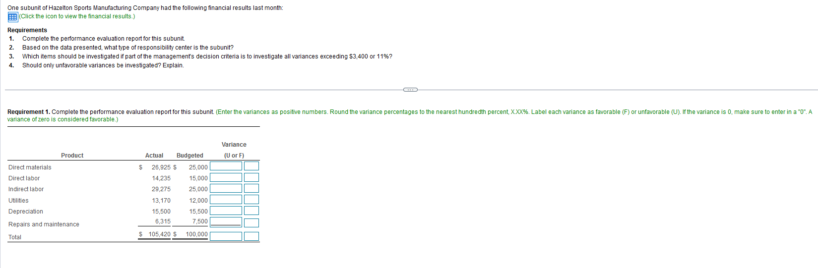 Manufacturing Company-Running Apparel Subunit 2 Monthly Performance Report 3 For the Month