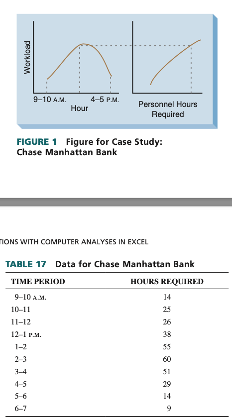 Please do this on excel. The workload in many areas of bank