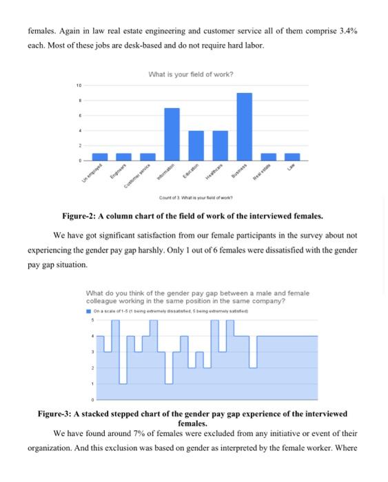 slide for presentation :) INTRODUCTION Gender diversity, inclusion, and equity are essential