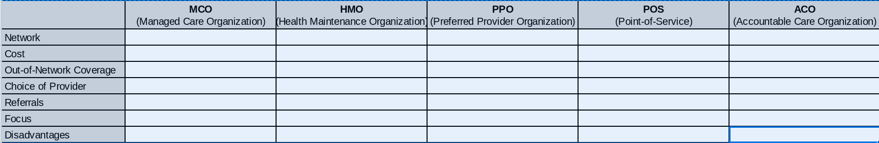 1. Evaluate and discuss the key features, differences, and disadvantages between