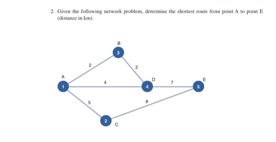  Given the following network problem, determine the shortest route from point