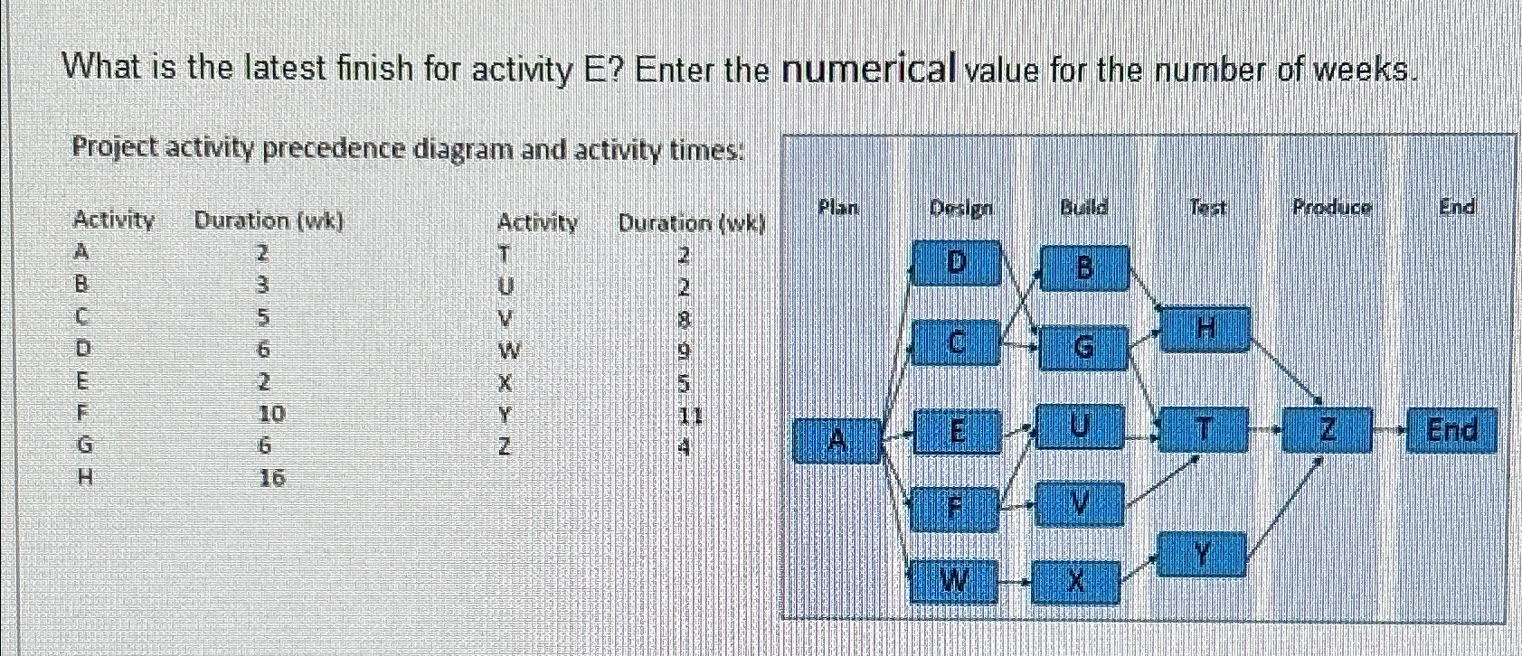  What is the latest finish for activity E? Enter the numerical