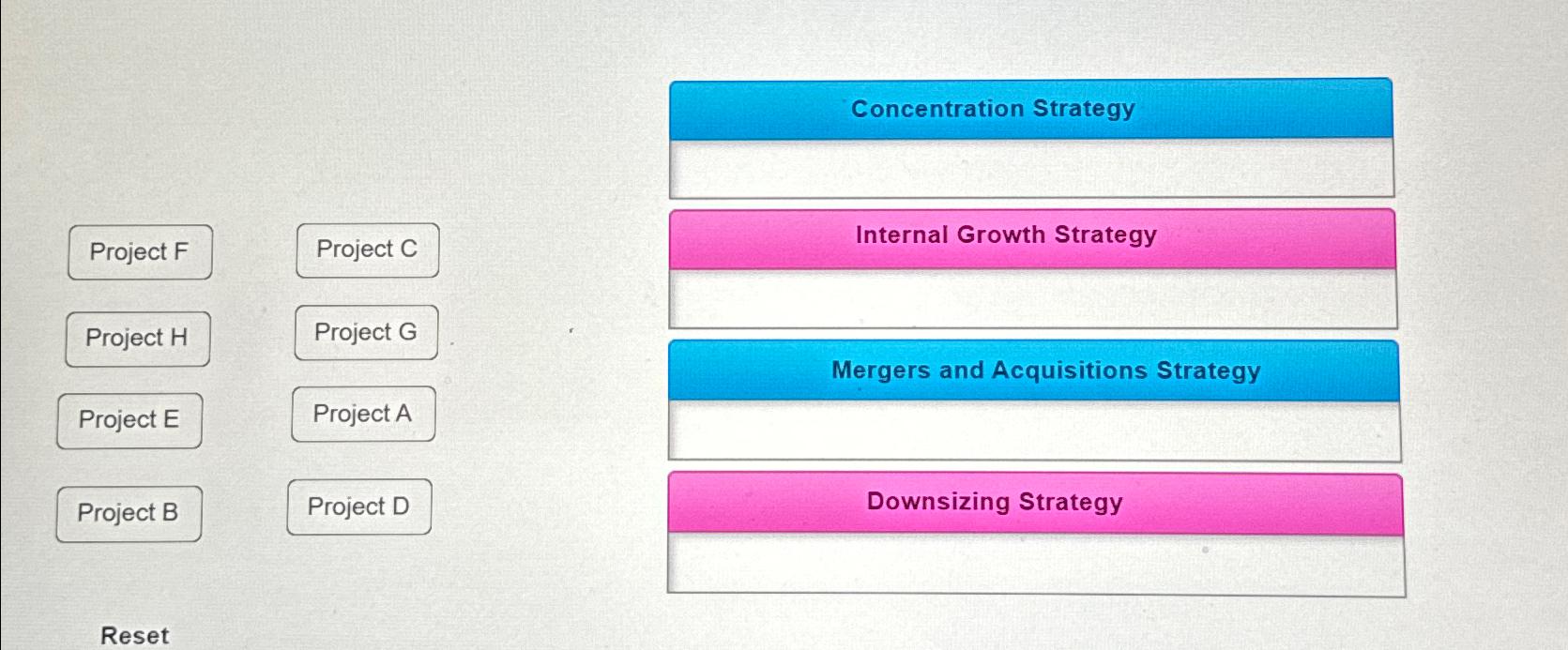  Concentration Strategy Project F Project C Internal Growth Strategy Project H