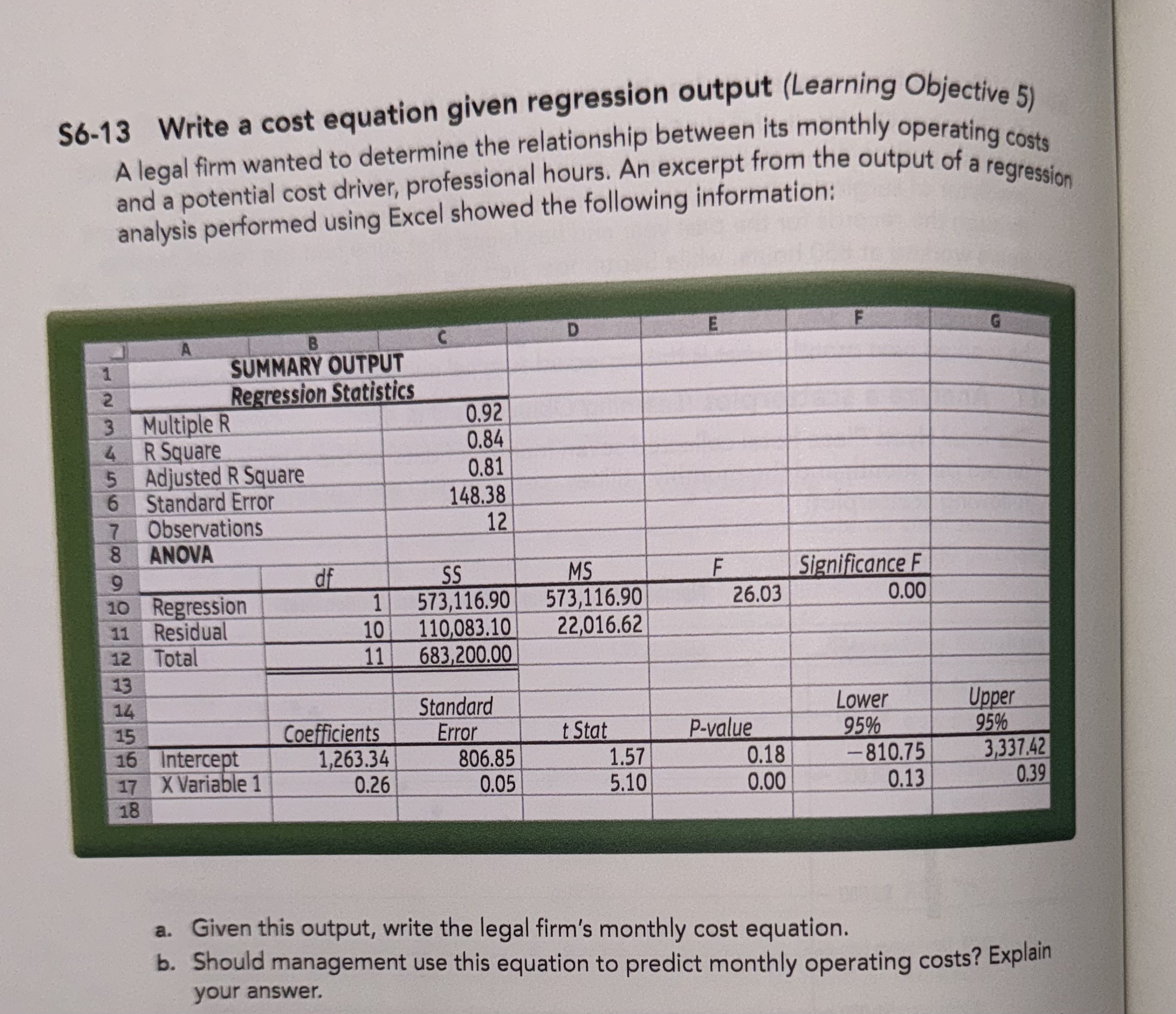  S6-13 Write a cost equation given regression output (Learning Objective 5)