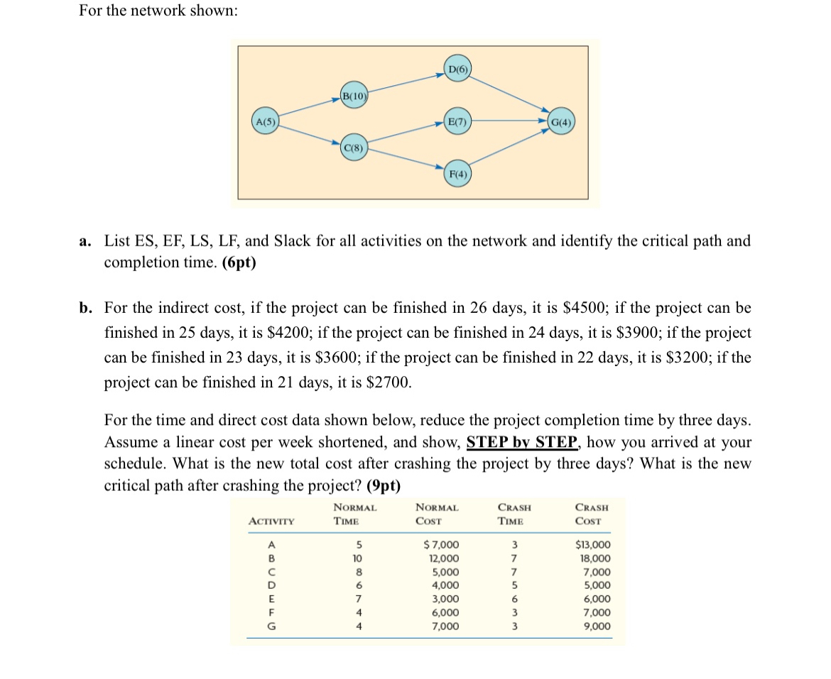  For the network shown: a. List ES, EF, LS, LF, and