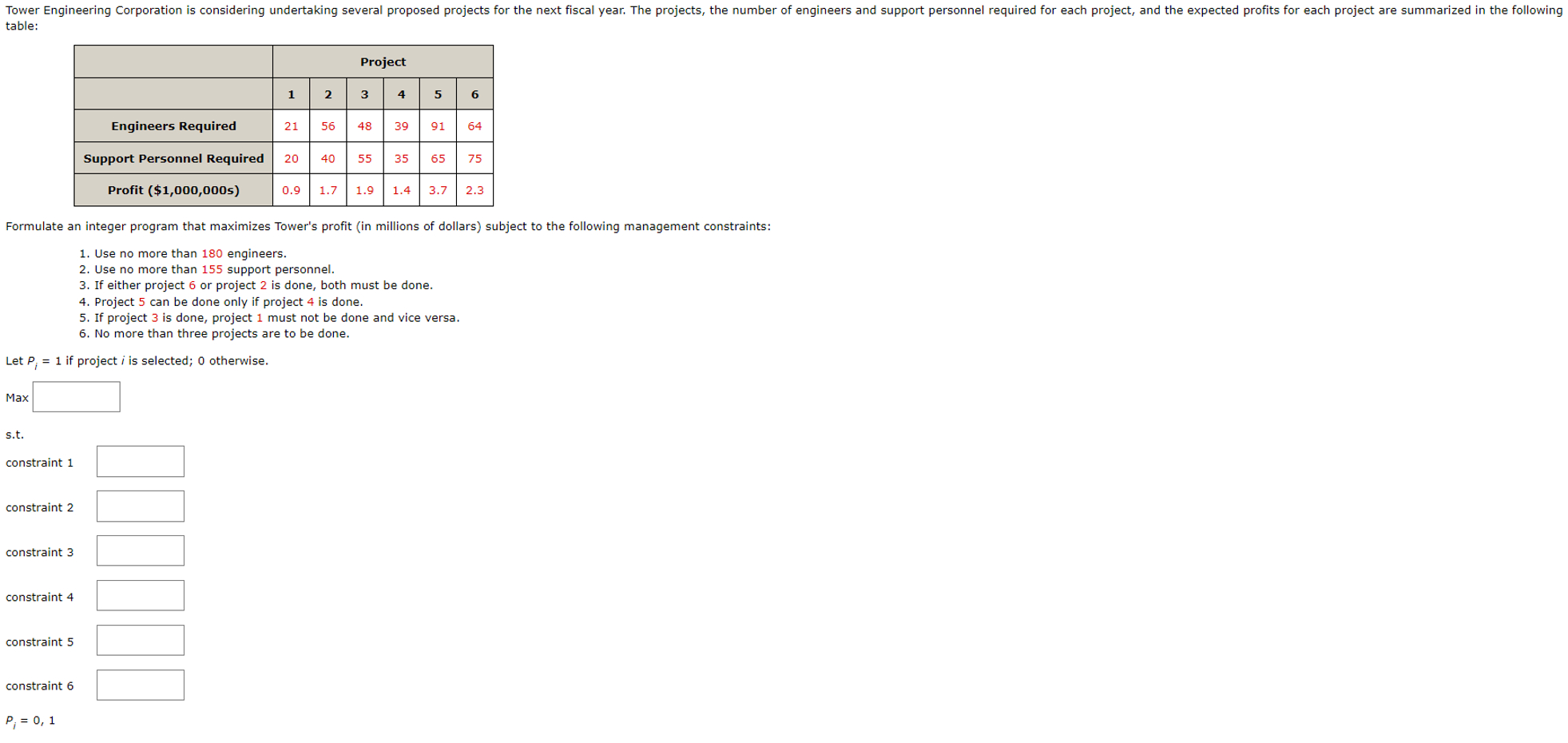  table: Formulate an integer program that maximizes Tower's profit (in millions
