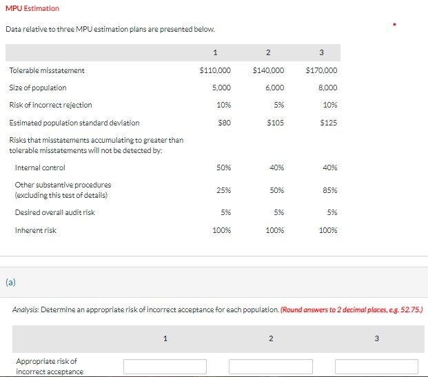  MPU Estimation Data relative to three MPU estimation plans are presented
