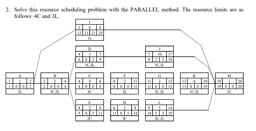 Use Excel spreadsheets for each question. Also, make certain that you clearly