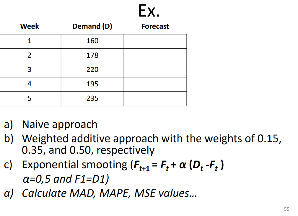  a) Naive approach b) Weighted additive approach with the weights of