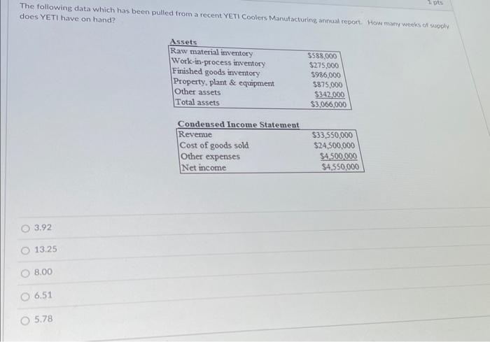  The following data which has been pulled from a recent YETI