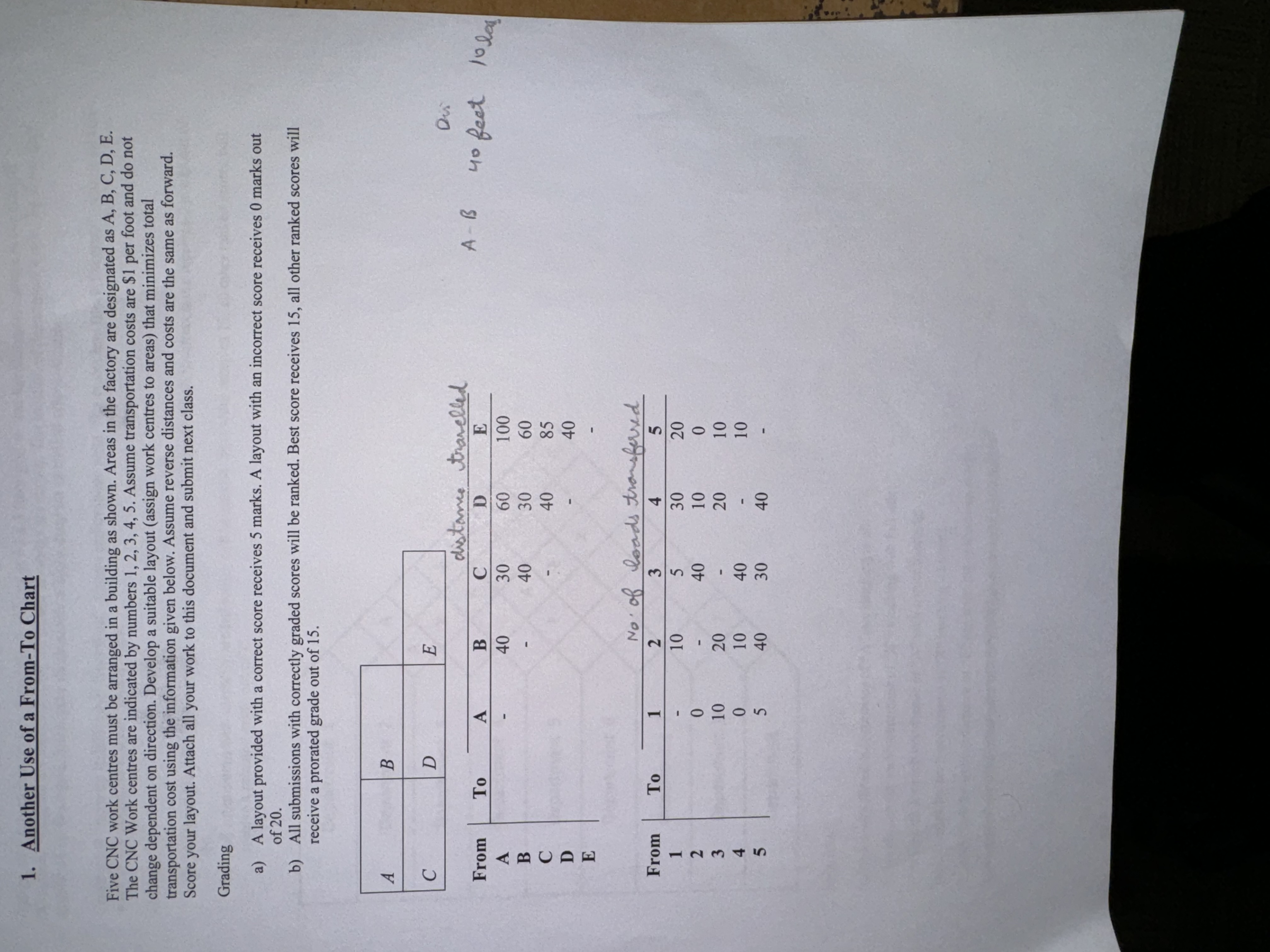  Five CNC work centres must be arranged in a building as