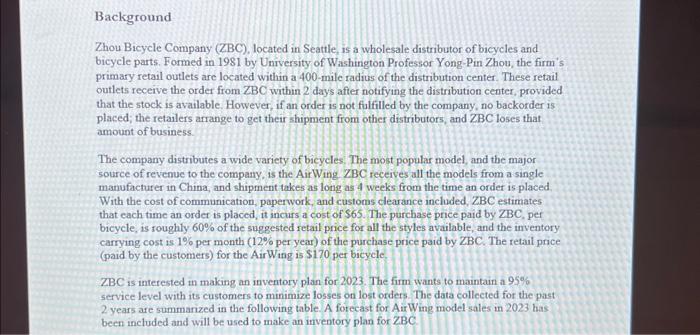  1. Develop an annual inventory plan to help ZBC. To do