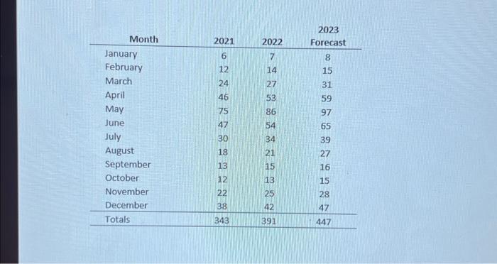 so, begin by calculating the economic order quantity. Hint:You have to convert