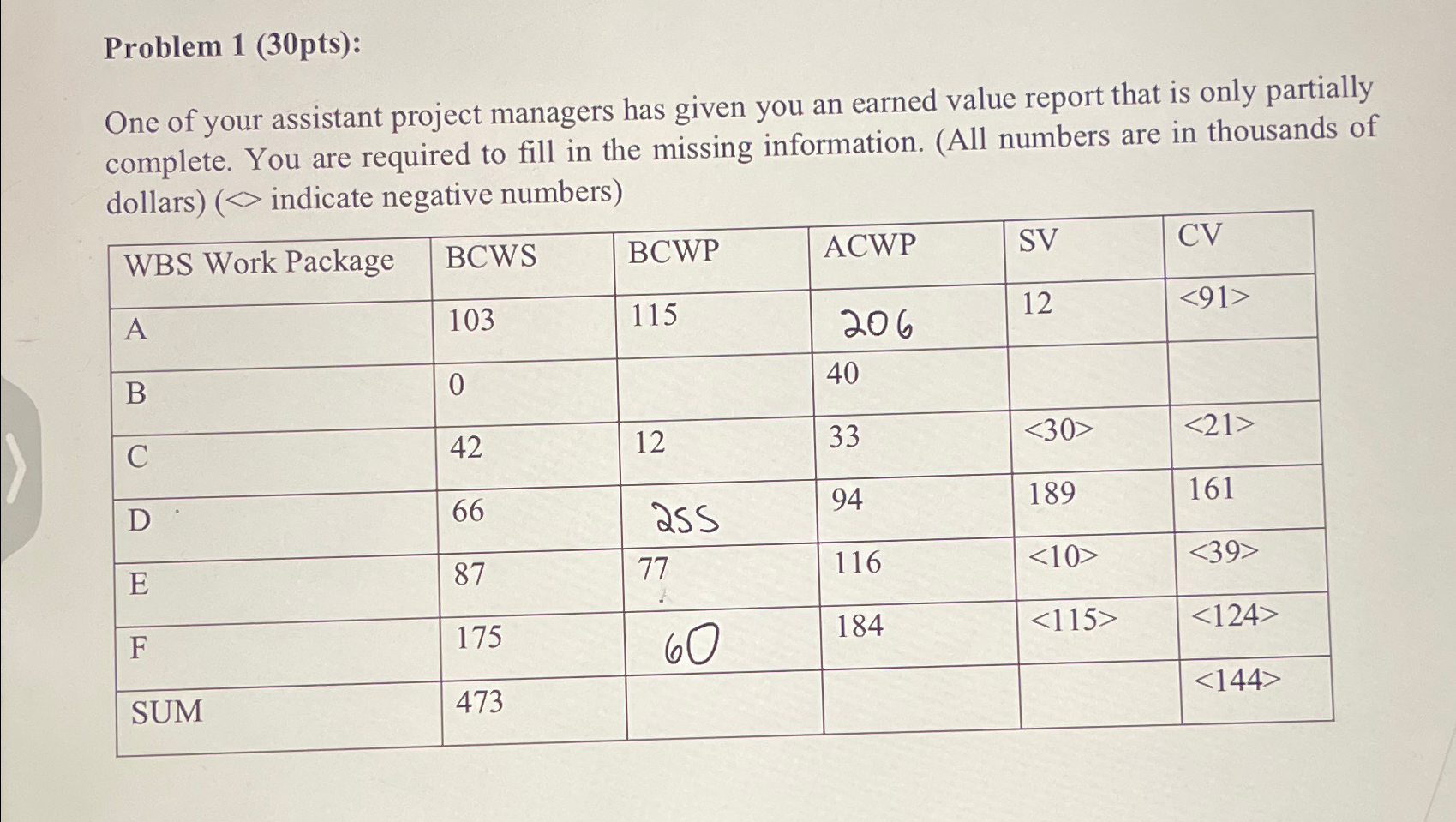  Problem 1(30pts): One of your assistant project managers has given you