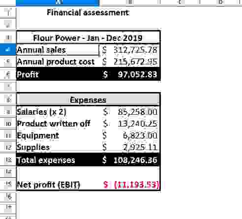  OPMT 2298- Business Process Improvement Case study: Flour Power Organics Background