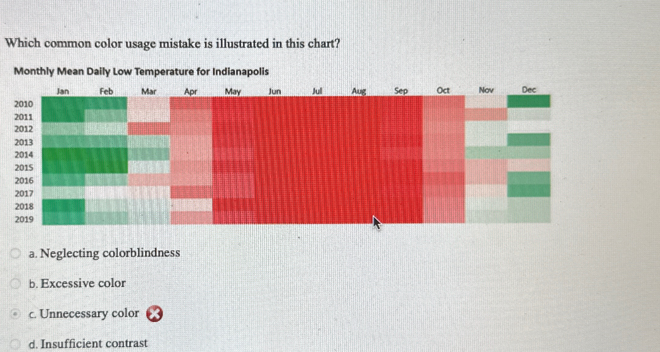  Which common color usage mistake is illustrated in this chart? Monthly