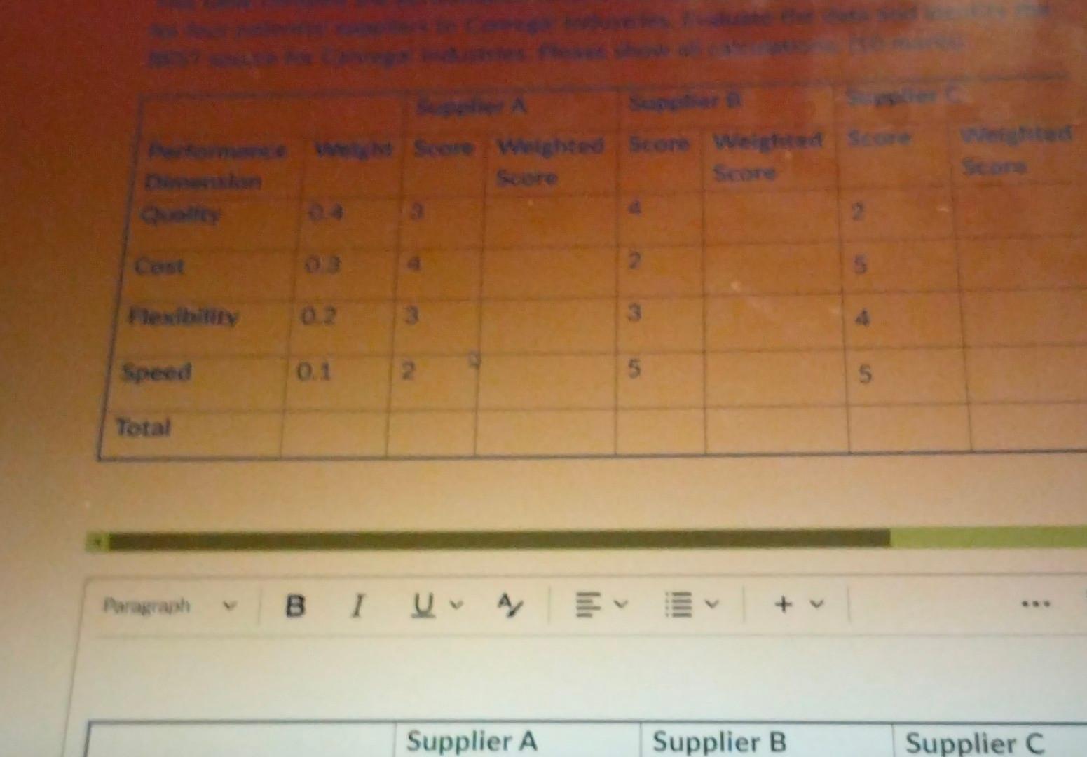 Performance Weight Score Weighted Score Weighted Scofe Score Score Rexibility need