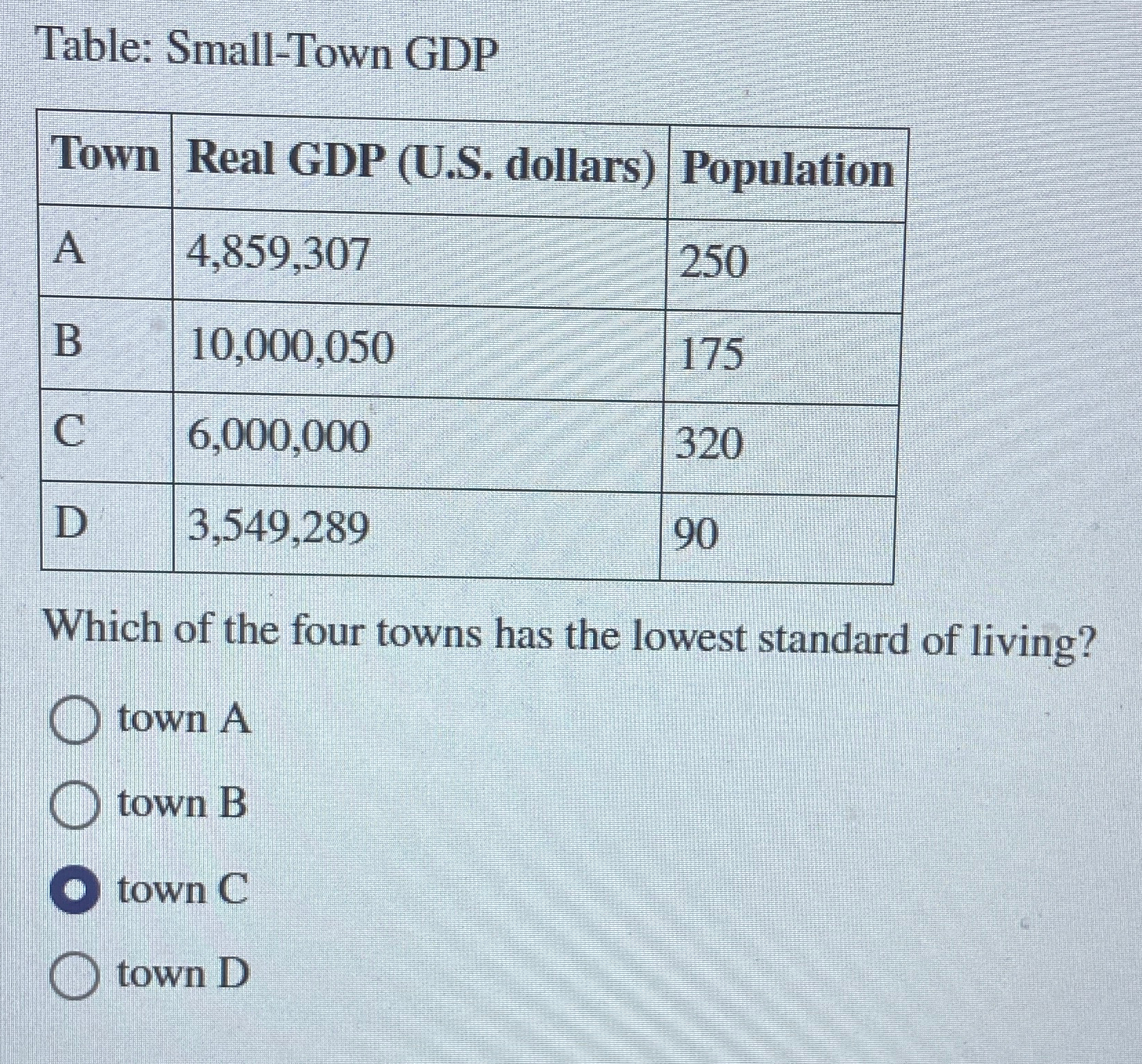  Table: Small-Town GDP \table[[Town,Real GDP (U.S. dollars),Population],[A,4,859,307,250],[B,10,000,050,175],[C,6,000,000,320],[D,3,549,289,90]] Which of the four